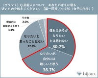 【女子中学生】芸能人への憧れについて（提供画像）
