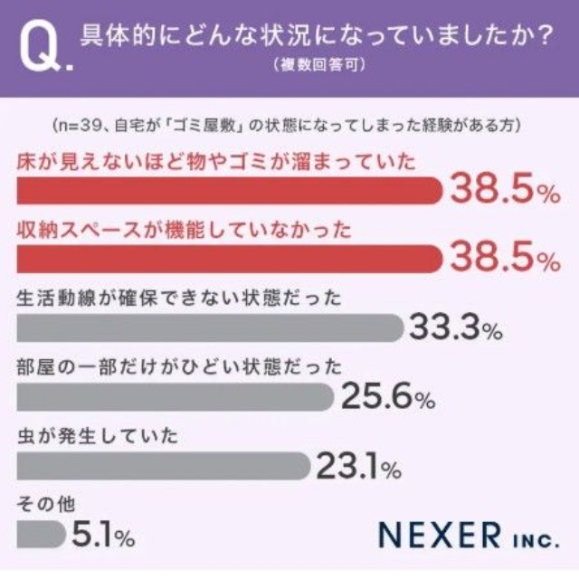 具体的にどんな状況になっていましたか？（提供画像）