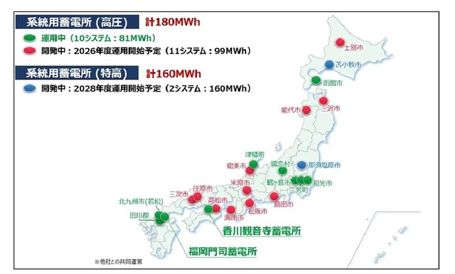 NTTアノードエナジー蓄電所の構築状況