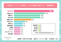 ファッションの参考にしていた有名人
