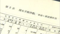 旧優生保護法下の強制不妊手術　岡山県で個人特定できる資料見つかる
