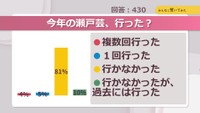 今年の瀬戸芸、行った？【みんなに聞いてみた】