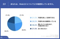 あなたは、Web3.0についてどの程度知っていますか（提供画像）