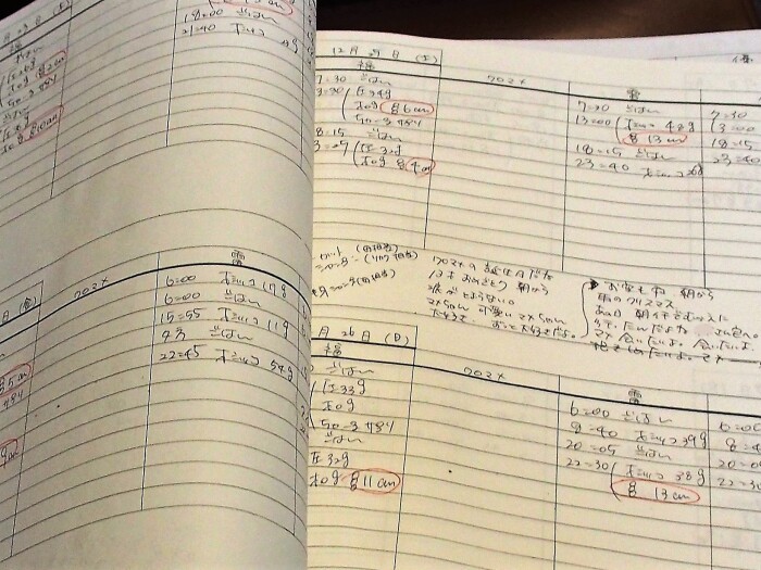 ゆかこさんの愛が詰まった猫ノート