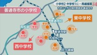 現在の善通寺市の小中学校