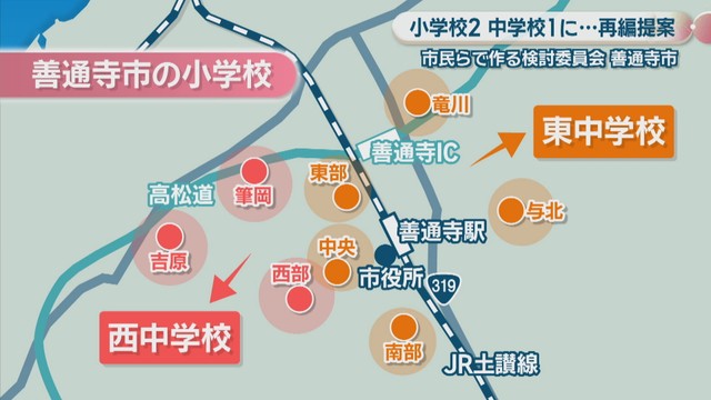 現在の善通寺市の小中学校