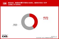 自分なりのルールや工夫