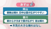 6日の天気予報