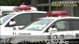 故意に衝突事故を起こし保険会社などから１１００万円余りをだまし取った疑い　宮城・丸森町の男女９人逮捕