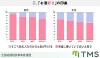 お酒の項目について（提供画像）
