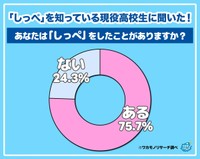 「しっぺ」を知っている現役高校生に聞いた！あなた「しっぺ」をしたことがありますか？（提供画像）