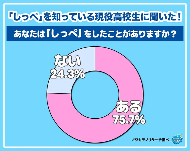 「しっぺ」を知っている現役高校生に聞いた！あなた「しっぺ」をしたことがありますか？（提供画像）