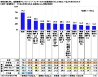 採用試験に際し、応募書類やエントリーシート（インターネットの応募画面での入力を含む）で記入を求められたか（提供画像）