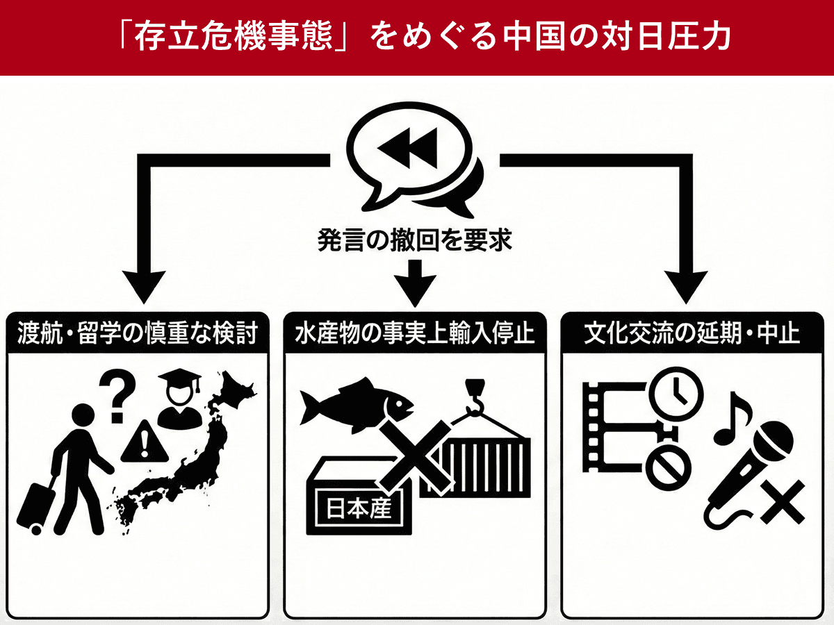 存立 危機 事態 と は
