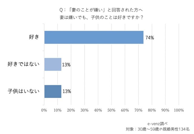 妻は嫌いだけど子供は好きですか？（提供画像）