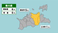〈新型コロナ〉未就学児を預かる施設で働く高松市職員など　香川県で新たに6人の感染確認