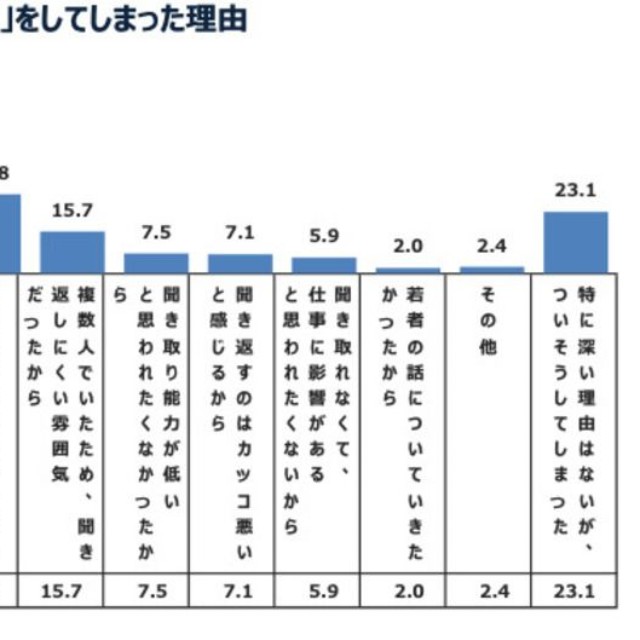 【ベテラン社員】「わかったふり」をした理由（提供画像）