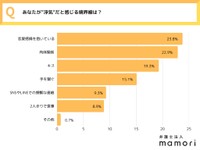 ”浮気”に関する意識調査