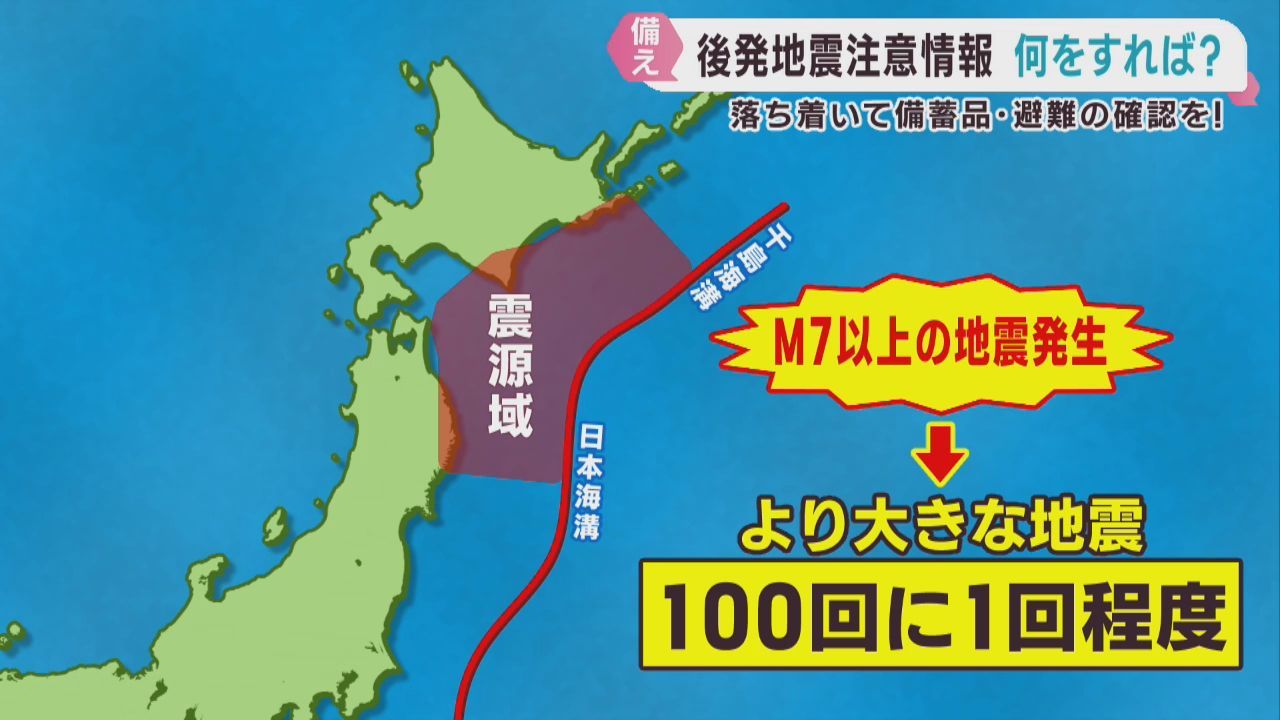 北海道・三陸沖地震後発地震注意情報　注意すべき点