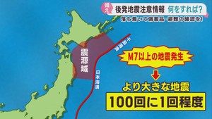 北海道・三陸沖後発地震注意情報　注意すべき点