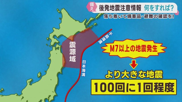 北海道・三陸沖地震後発地震注意情報　注意すべき点