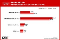 今後の生成AI活用について