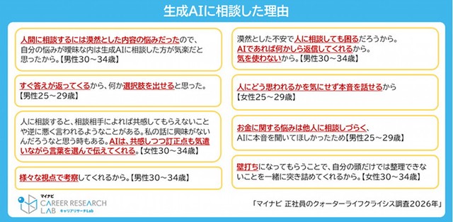 生成AIに相談した理由（提供画像）