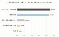 夏の喪服調査