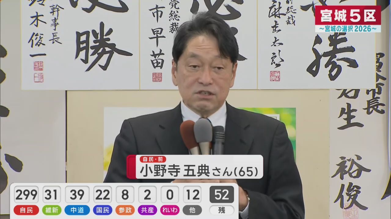 【衆院選・宮城５区】 「仕事にまい進する」 当選を決めた小野寺五典氏（自民・前)