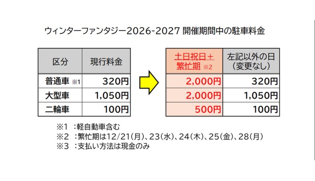 2026年11月21日～2027年1月11日の駐車料金