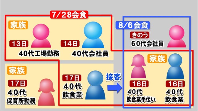 〈新型コロナ〉香川県で60代女性の感染が新たに判明、累計68人に　三豊市では6日間であわせて7人の感染を確認