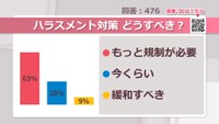 ハラスメント対策 どうすべき？