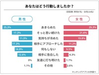 友だちの恋人を好きになってしまった！あなたはどう行動する？（提供画像）