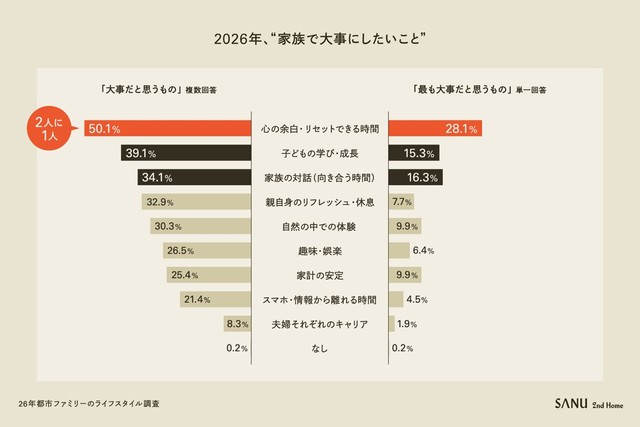 2026年大事にしたいことは何ですか？（提供画像）