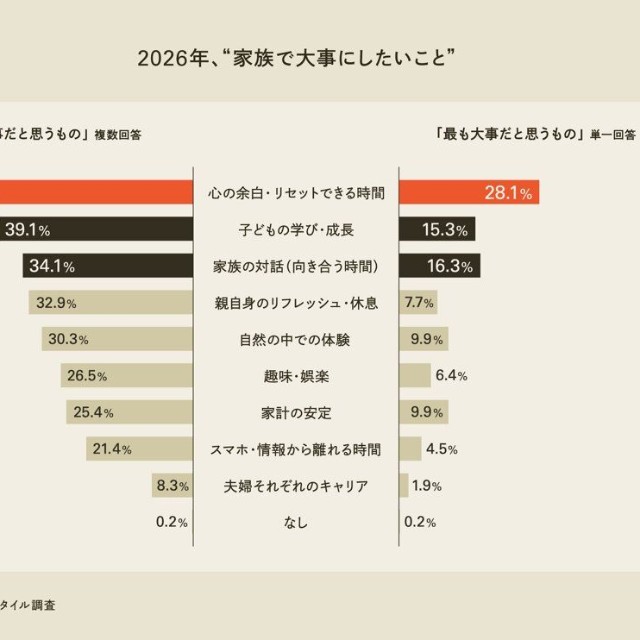 2026年大事にしたいことは何ですか？（提供画像）