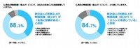 現在の物価高騰（値上げ）について（出典：株式会社FPパートナー）