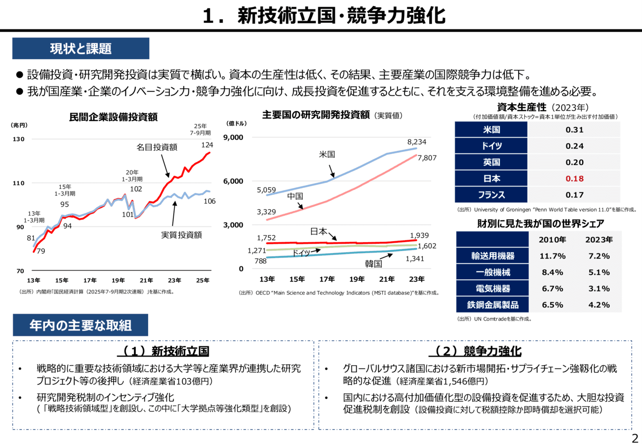 労働市場改革など8つの分野横断的な課題と2026年の政府の取り組み集