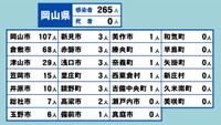 岡山県の新型コロナ感染状況　5月5日
