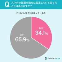 スマホ画面を暗めに設定していて、困ったことはありますか？提供画像
