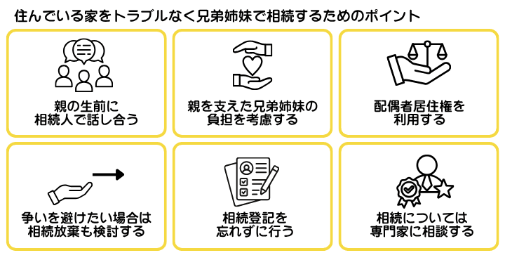 住んでいる家をトラブルなく兄弟姉妹で相続するためのポイントを示した図解。トラブルを避けるためにも可能な限り対策を講じることが大切
