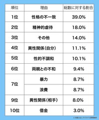 男性側の離婚理由TOP10（出典：離婚原因ランキング／弁護士法人デイライト法律事務所）