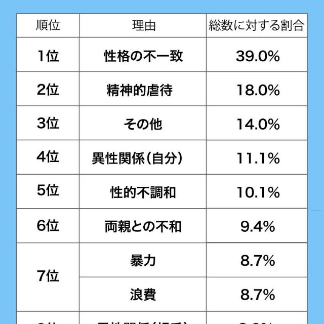 男性側の離婚理由TOP10（出典：離婚原因ランキング／弁護士法人デイライト法律事務所）