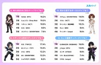 「推しタイプ」の魅力と代表的なメンバー（出典：スカパーJSAT調べ）