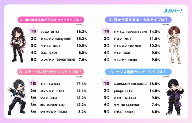 「推しタイプ」の魅力と代表的なメンバー（出典：スカパーJSAT調べ）