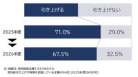 今春入社の新卒社員に支給する初任給について