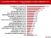 子どもには中学受験をさせない選択をした理由（提供画像）