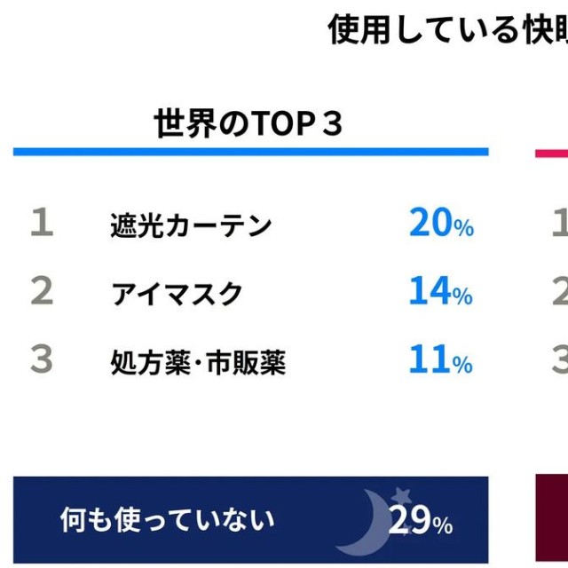 使用している快眠グッズ（提供画像）
