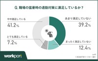 職場の対策への満足度