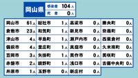 岡山県の新型コロナ感染状況　6月28日