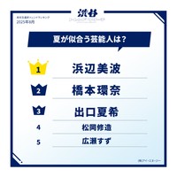 高校生に聞いた「夏に関するトレンド調査」